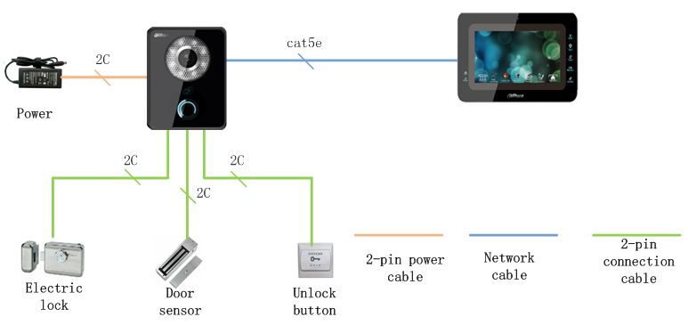 dahua-ip-video-intercom-systeem-incl-monitor