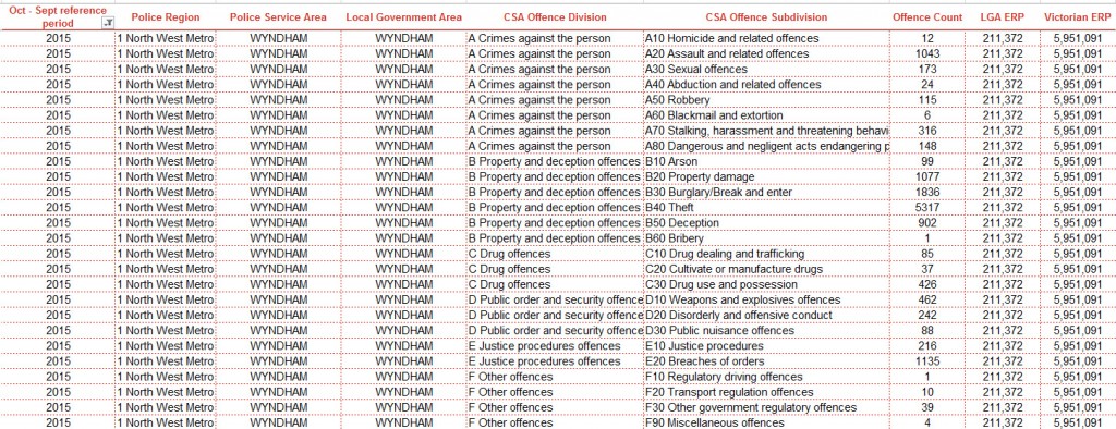 wyndham_crime_rates