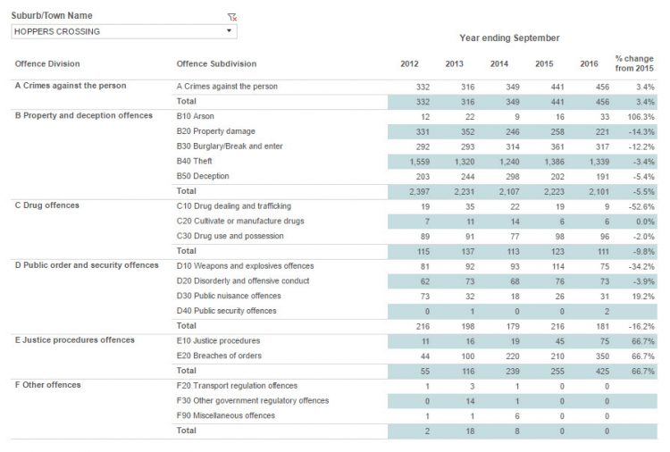 Security Systems Hoppers Crossing Vic Smarter Security by Serious